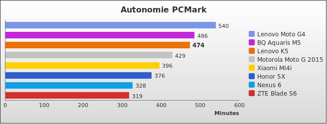 Benchmark : 582-5876