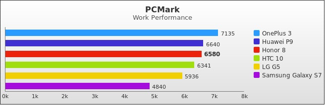 Benchmark : 584-5880