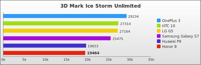 Benchmark : 584-5886