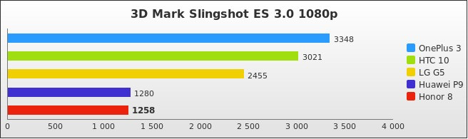 Benchmark : 584-5890