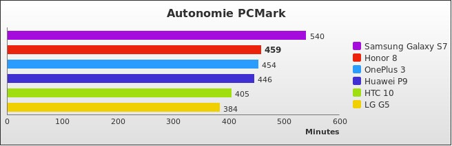 Benchmark : 584-5884