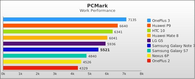 Benchmark : 586-5892