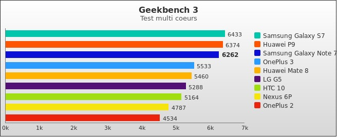 Benchmark : 586-5894