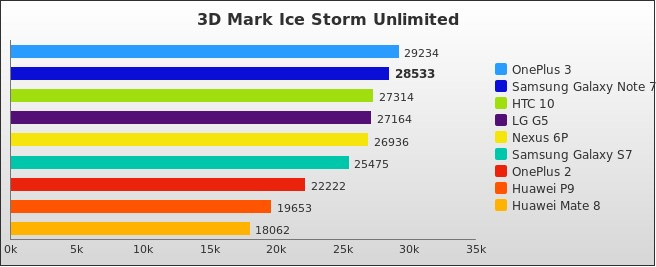 Benchmark : 586-5898