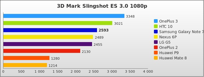 Benchmark : 586-5902