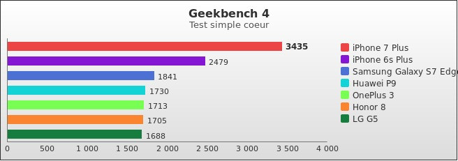 Benchmark : 591-5925