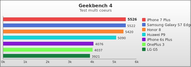 Benchmark : 591-5927