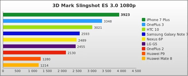 Benchmark : 589-5923