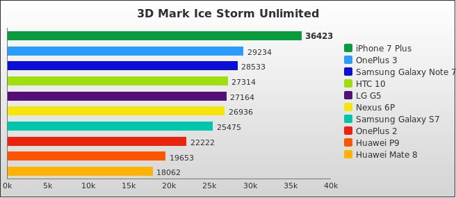 Benchmark : 589-5919