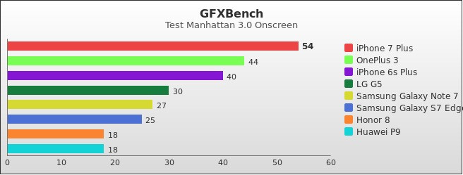 Benchmark : 591-5929