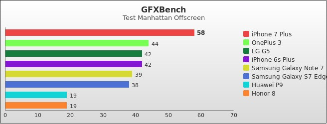 Benchmark : 591-5931