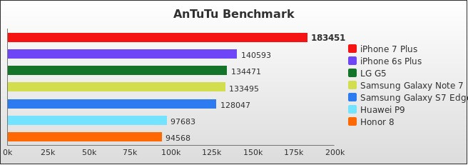 Benchmark : 591-5933