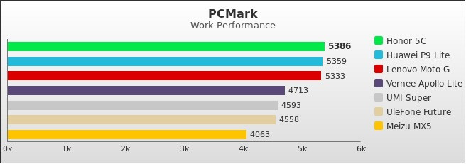 Benchmark : 596-5960