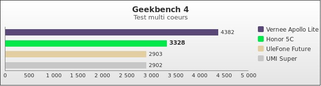 Benchmark : 596-5962