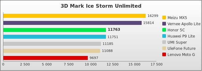 Benchmark : 596-5966