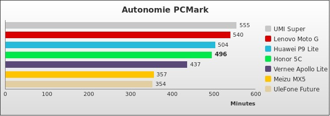 Benchmark : 596-5964