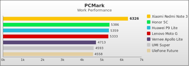 Benchmark : 598-5970