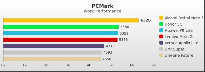 Benchmark : 598-5970