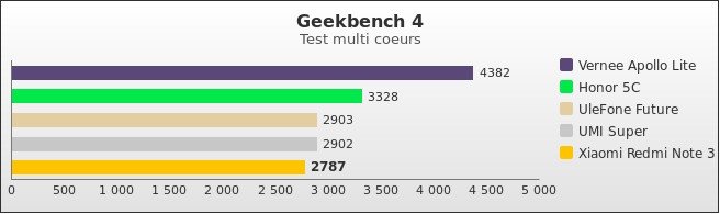 Benchmark : 598-5972