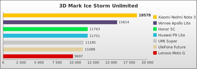 Benchmark : 598-5976