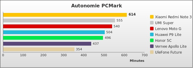 Benchmark : 598-5974