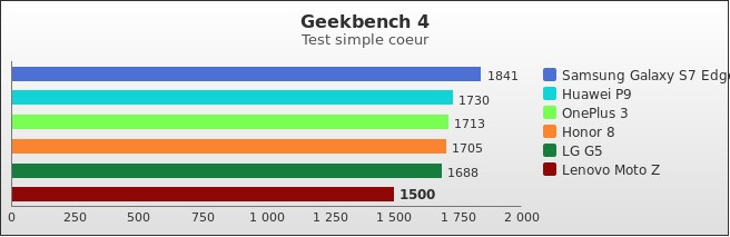 Benchmark : 600-5980