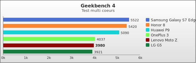 Benchmark : 600-5982