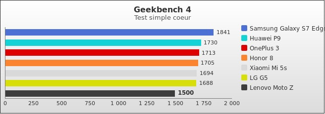 Benchmark : 602-5990