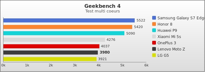 Benchmark : 602-5992