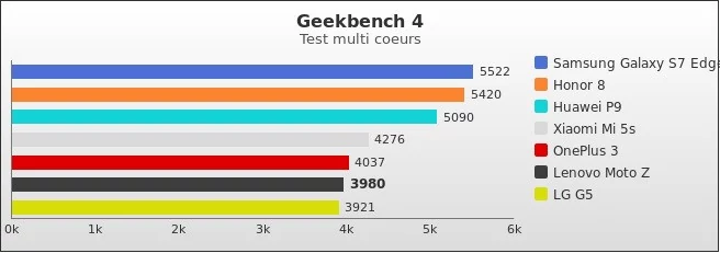 Benchmark : 602-5992