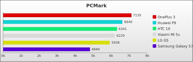 Benchmark : 602-6000