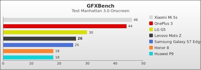 Benchmark : 602-5994