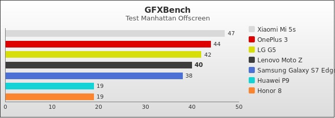 Benchmark : 602-5996