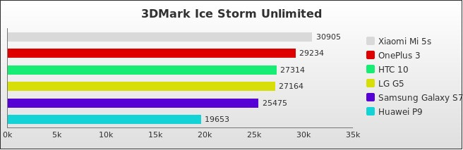 Benchmark : 602-6004