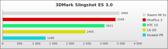 Benchmark : 602-6006