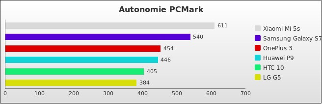 Benchmark : 602-6002