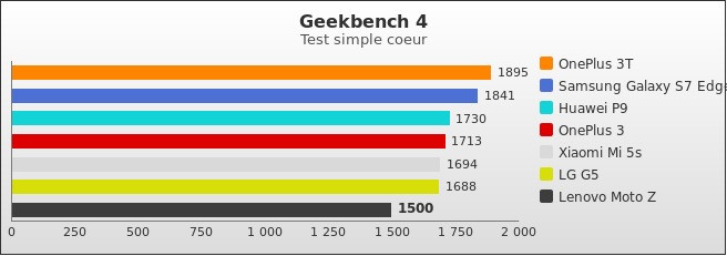 Benchmark : 604-6008