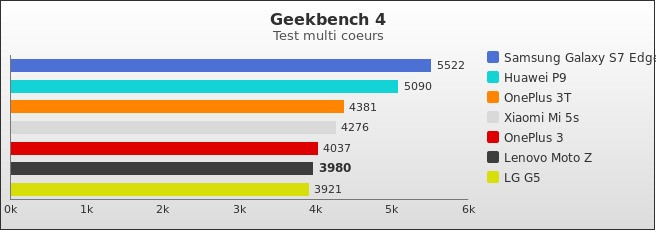 Benchmark : 604-6010