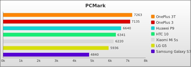 Benchmark : 604-6016