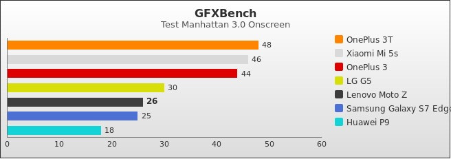 Benchmark : 604-6012