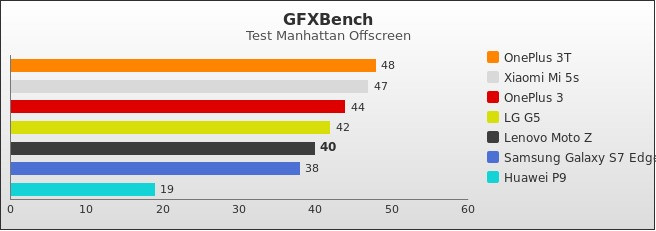 Benchmark : 604-6014