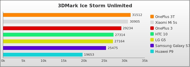 Benchmark : 604-6020