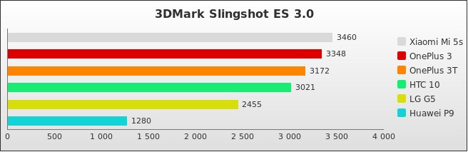 Benchmark : 604-6022