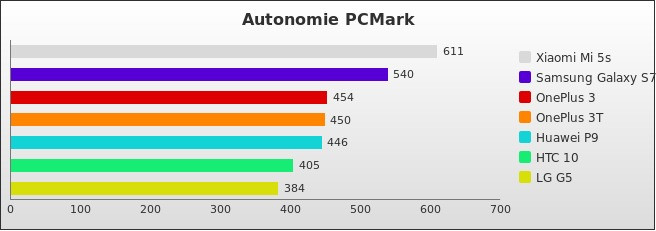 Benchmark : 604-6018