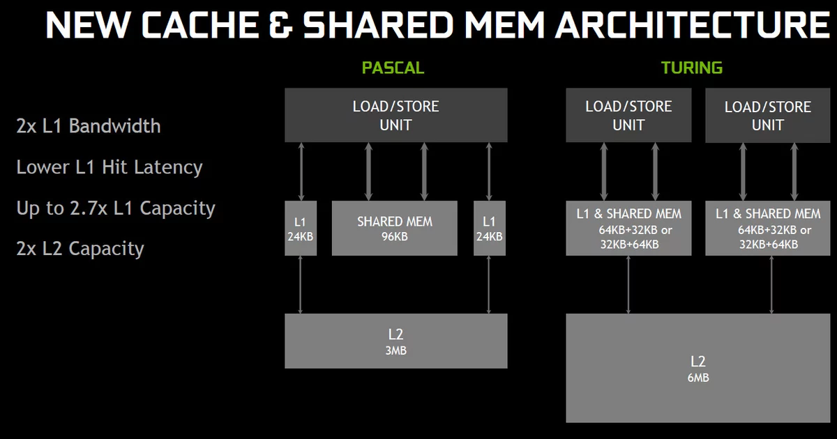 shared memory
