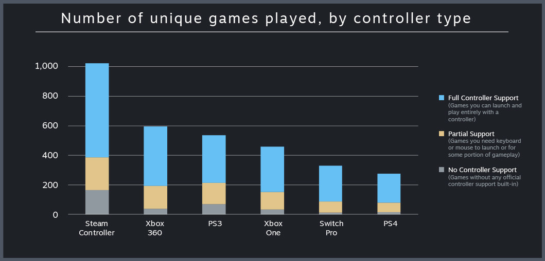 Steam Controller graphique