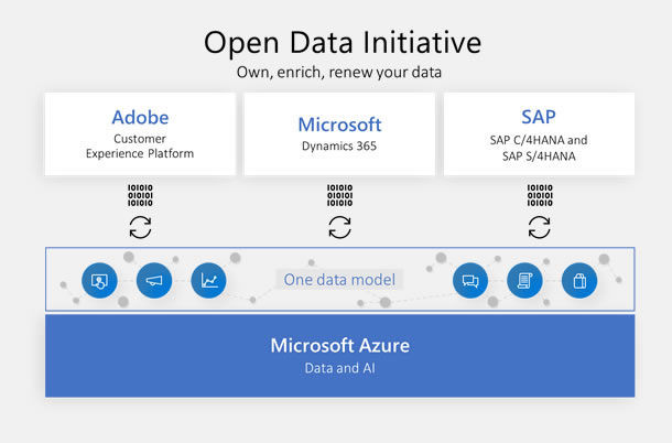 Open Data Initiative