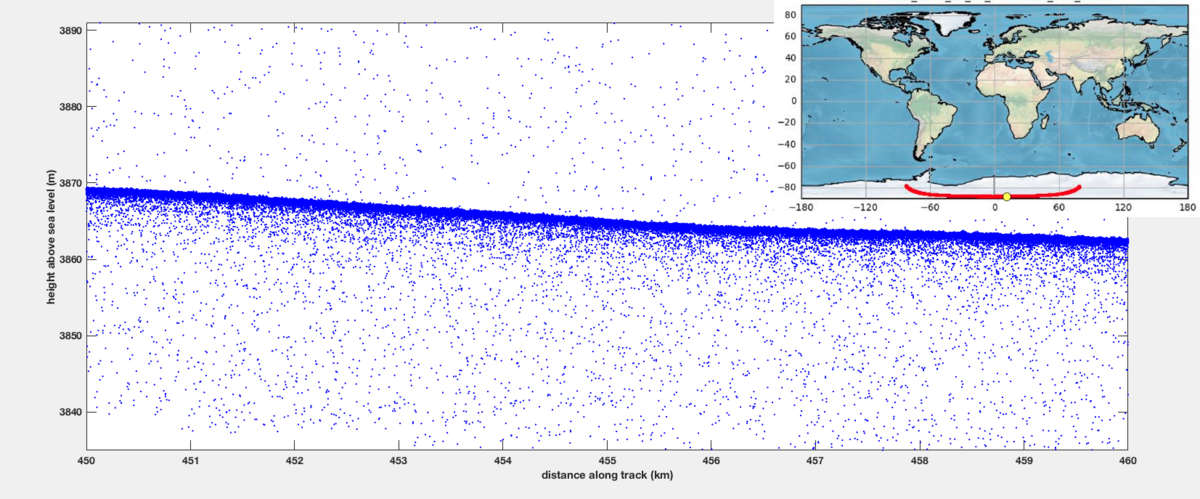 ICESat-2 Photon image captée