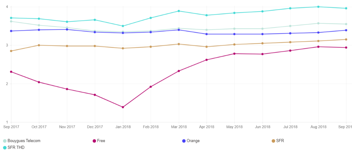 Données FAI Netflix septembre 2018.jpg