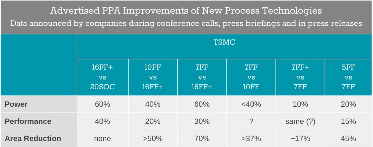 TSMC roadmap